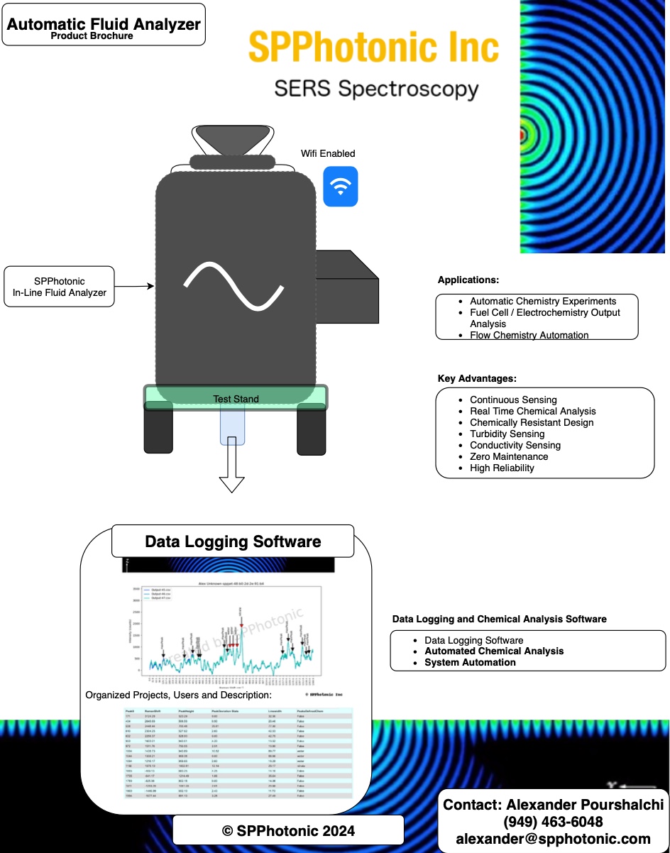 Flow chemistry tools